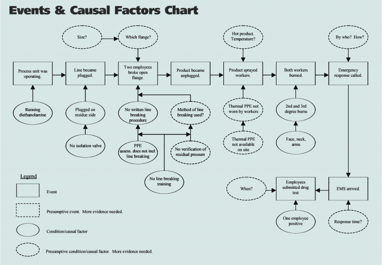 Identifying Causal Factors In Industry Settings 4820